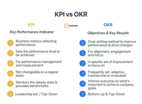 ‎L&D Disrupt: How Moving To An OKR Model Improved Purpose,。